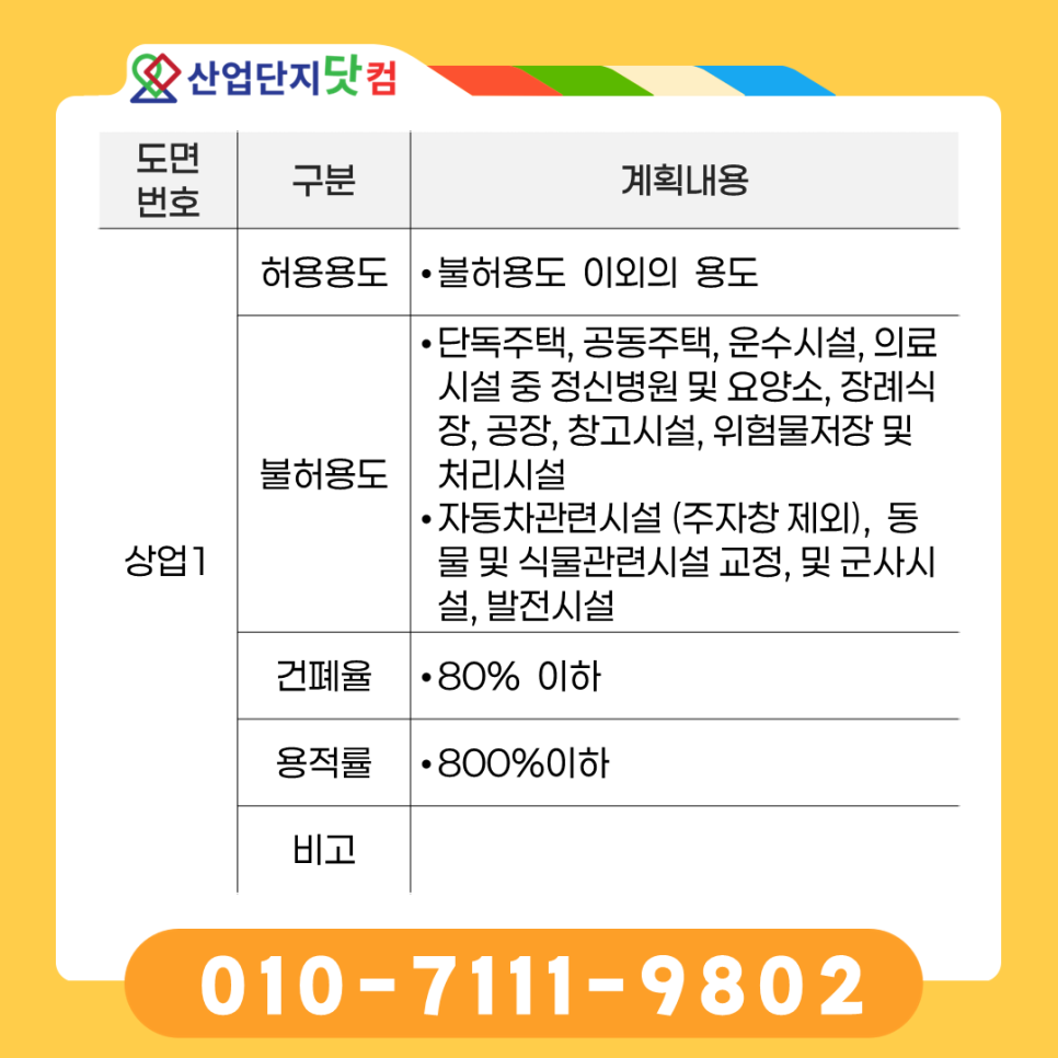 브레인시티 상업용지 현황