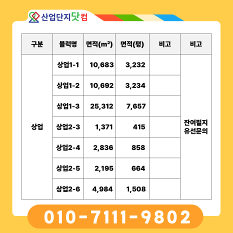 브레인시티 상업용지 입지 분석