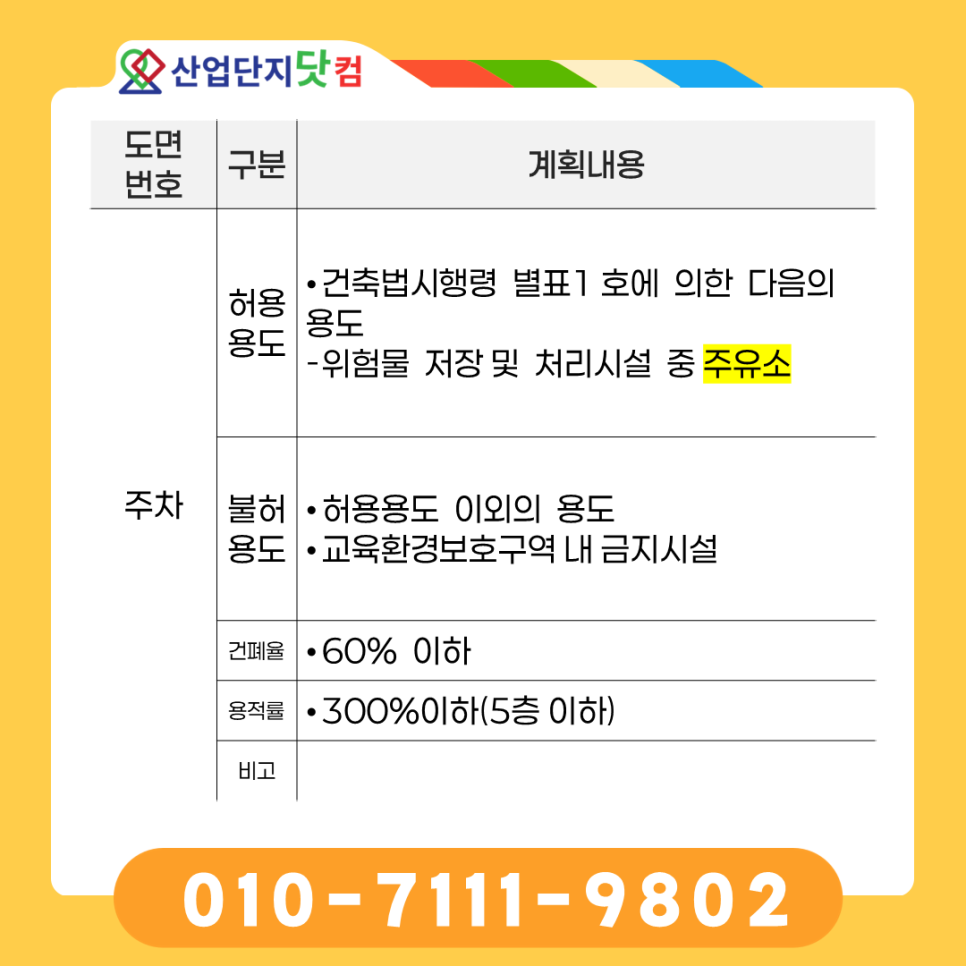 브레인시티 주유소용지 계획도