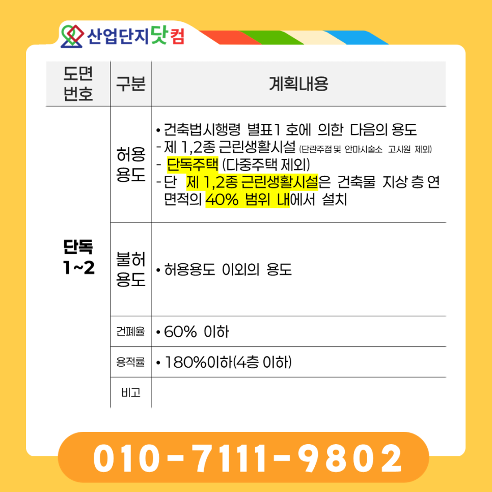 브레인시티 단독주택용지 계획도